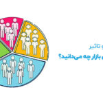 بخش‌بندی بازار| راهکار مبنا برای کسب و کارها