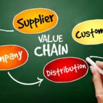 اساس تحلیل زنجیره ارزش