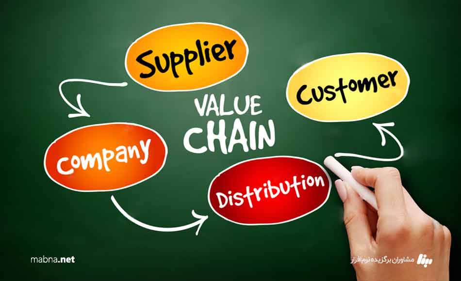 اساس تحلیل زنجیره ارزش
