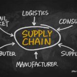 همه-آنچه-باید-درباره-زنجیره-تأمین-بدانید.