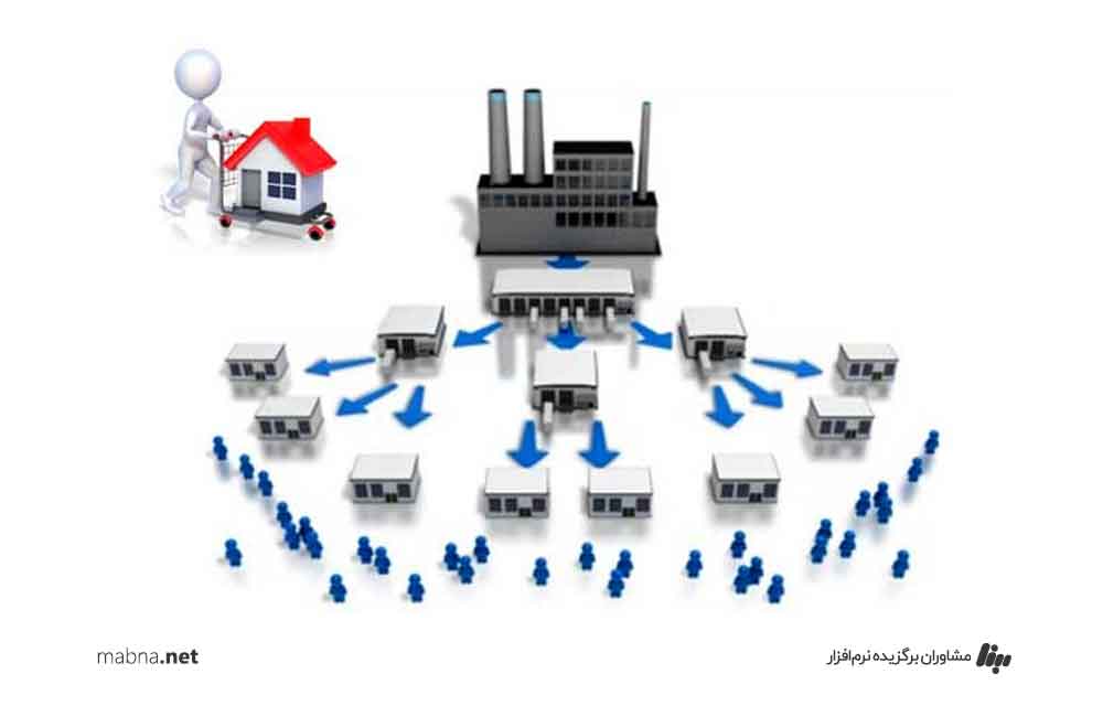 هدف تجزیه سنی 