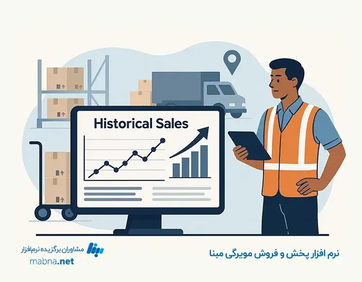 راهکارهای افزایش فروش مویرگی
راه های افزایش فروش مویرگی
استراتژی های افزایش فروش مویرگی