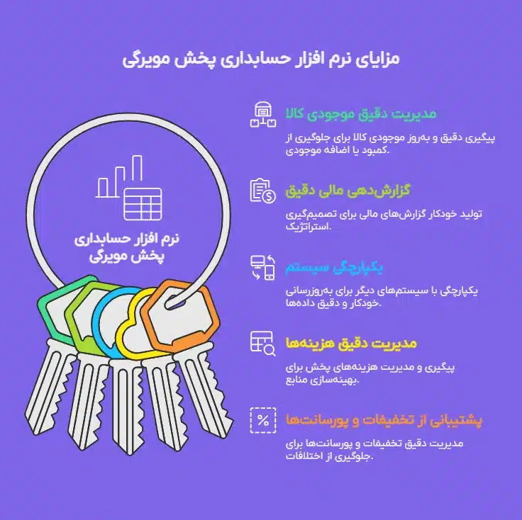 مزایای نرم افزار حسابداری پخش مویرگی