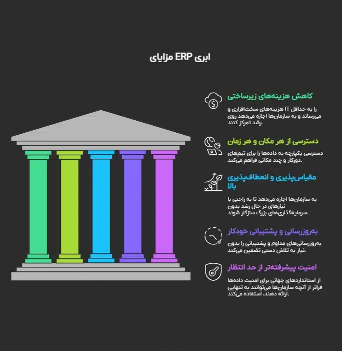 مزایا erp ابری