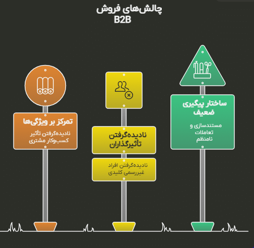 چالش های فروش b2b